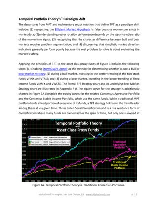 AlphaDroid Strategies, San Luis Obispo, CA www.AlphaDroid.com p. 12
Temporal Portfolio Theory’s
TM
Paradigm Shift
The departures from MPT and rudimentary sector rotation that define TPT as a paradigm shift
include: (1) recognizing the Efficient Market Hypothesis is false because momentum exists in
market data; (2) understanding sector rotation performance depends on the signal-to-noise ratio
of the momentum signal; (3) recognizing that the character difference between bull and bear
markets requires problem segmentation; and (4) discovering that simplistic market direction
indicators generally perform poorly because the real problem to solve is about evaluating the
market’s safety.
Applying the principles of TPT to the asset class proxy funds of Figure 3 includes the following
steps: (1) Enabling StormGuard-Armor as the method for determining whether to use a bull or
bear market strategy; (2) during a bull market, investing in the better trending of the two stock
funds VFINX and VTRIX; and (3) during a bear market, investing in the better trending of fixed
income funds VBMFX and VWSTX. The formal TPT Strategy chart and its underlying Bear Market
Strategy chart are illustrated in Appendix F-0. The equity curve for the strategy is additionally
charted in Figure 7A alongside the equity curves for the related Consensus Aggressive Portfolio
and the Consensus Stable Income Portfolio, which use the same funds. While a traditional MPT
portfolio holds a fixed portion of every one of its funds, a TPT strategy holds only the trend leader
among them at any given time. This is called Serial Diversification and is a risk avoidance form of
diversification where many funds are owned across the span of time, but only one is owned at
Figure 7A. Temporal Portfolio Theory vs. Traditional Consensus Portfolios.
 