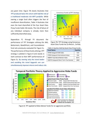 AlphaDroid Strategies, San Luis Obispo, CA www.AlphaDroid.com p. 13
any given time. Figure 7B clearly illustrates that
TPT produced twice the return with half the risk of
a traditional moderate risk MPT portfolio. While
owning a single fund often triggers the fear of
insufficient diversification, Table 4 illustrates that
even the least diversified of the four Asset Class
Proxy Funds holds 156 stocks. The risk of failure of
any individual company is already more than
sufficiently diversified away.
Appendices F1 through F4 document the
performance of TPT Strategies utilizing the AAII,
Betterment, Wealthfront, and FutureAdvisor
fund sets previously evaluated for Figure 5c.
The performance of these funds utilizing a TPT
strategy is plotted in Figure 8 and stands in
stark contrast to their MPT performances of
Figure 5c. By owning only the trend leader
and avoiding the trend laggards one can
simultaneously improve returns and reduce risk.
Figure 8. TPT applied to Robo Advisor funds for an aggressive portfolio.
.
Figure 7B. TPT Strategy using Consensus
Asset Class Funds has 2x Return, .5x Risk.
Table 4. Equities Held by Asset Class Proxy Funds
Fund Name Equities
VFINX Vanguard 500 Index 510
VTRIX Vanguard International Value 156
VBMFX Total Bond Market Index 8571
VWSTX Vanguard Short-Term Tax-Exempt 1883
 