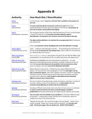 AlphaDroid Strategies, San Luis Obispo, CA www.AlphaDroid.com p. 21
Appendix B
Authority How Much Risk / Diversification
UPIA 2
Comments
It is the trustee's task to invest at a risk level that is suitable to the purposes of
the trust
UPIA 3
Diversification
A trustee shall diversify the investments of the trust unless the trustee
reasonably determines that, because of special circumstances, the purposes of
the trust are better served without diversifying.
UPIA 3
Diversification: Comments
The message of Section 227(b) of the 1992 Restatement of Trusts, carried forward
in Section 3 of this Act, is that prudent investing ordinarily requires
diversification. Circumstances can, however, overcome the duty to diversify.
The object of diversification is to minimize this uncompensated risk of having too
few investments.
There is no automatic rule for identifying how much diversification is enough.
ERISA § 404(a)
Prudent Man Std. of Care
(1)(C) … a fiduciary shall discharge his duties … “by diversifying the investments of
the plan so as to minimize the risk of large losses, unless under the circumstances
it is clearly prudent not to do so.”
PBGC Press Release
Aug 18,2008
Most important, it addresses the greatest risk of all: The risk that the PBGC could
someday fail in its commitment to the 1.3 million Americans who depend on it”
ERISA 29 USC § 1025
Reporting benefit rights
(a)(2)Statements(B)Additional Information(ii)(II) an explanation… of a well-
balanced and diversified investment portfolio, including a statement of the risk
that holding more than 20 percent of a portfolio in the security of one entity
(such as employer securities) may not be adequately diversified
ERISA 29 USC § 1054
Reporting benefit rights
(j)Diversification requirements - individual account plans (4)(A)Investment
options. The requirements of this paragraph are met if the plan offers not less
than 3 investment options, other than employer securities, to which an applicable
individual may direct the proceeds from the divestment of employer securities
pursuant to this subsection, each of which is diversified and has materially
different risk and return characteristics.
Dictionary.com
Diversification Definition
the act or practice of manufacturing a variety of products, investing in a variety of
securities, selling a variety of merchandise, etc., so that a failure in or an
economic slump affecting one of them will not be disastrous
NASDAQ
Diversification Definition
Investing in different asset classes and in securities of many issuers in an attempt
to reduce overall investment risk and to avoid damaging a portfolio's
performance by the poor performance of a single security, industry, (or country).
Morningstar
Diversification Definition
You can reduce risk and volatility in your portfolio by investing in different types
of securities — among stocks, bonds and short-term investments, which are
unlikely to all move in the same direction.
Mark Twain
Pudd'nhead Wilson
“Behold, the fool saith, "Put not all thine eggs in the one basket" - which is but a
matter of saying, "Scatter your money and your attention"; but the wise man
saith, "Pull all your eggs in the one basket and - WATCH THAT BASKET."
 
