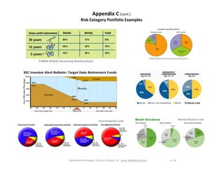 AlphaDroid Strategies, San Luis Obispo, CA www.AlphaDroid.com p. 23
Appendix C (cont.)
Risk Category Portfolio Examples
 