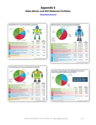 AlphaDroid Strategies, San Luis Obispo, CA www.AlphaDroid.com p. 25
Appendix E
Robo Advisor and AAII Moderate Portfolios
(MarketWatch Research)
 
