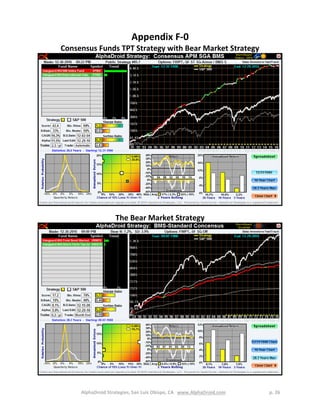 AlphaDroid Strategies, San Luis Obispo, CA www.AlphaDroid.com p. 26
Appendix F-0
Consensus Funds TPT Strategy with Bear Market Strategy
The Bear Market Strategy
 
