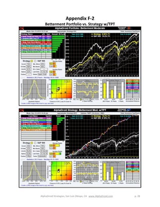 AlphaDroid Strategies, San Luis Obispo, CA www.AlphaDroid.com p. 28
Appendix F-2
Betterment Portfolio vs. Strategy w/TPT
 