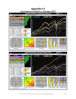 AlphaDroid Strategies, San Luis Obispo, CA www.AlphaDroid.com p. 29
Appendix F-3
FutureAdvisor Portfolio vs. Strategy w/TPT
 