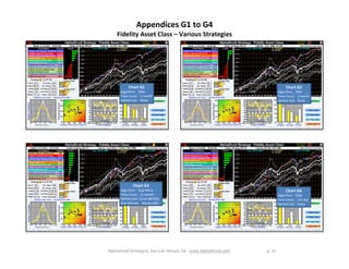 AlphaDroid Strategies, San Luis Obispo, CA www.AlphaDroid.com p. 31
Appendices G1 to G4
Fidelity Asset Class – Various Strategies
Chart G1
Algorithm: SMA
Time Const.: 1 month
Market Exit: None
Chart G2
Algorithm: SMA
Time Const.: 3 month
Market Exit: None
Chart G3
Algorithm: Dual Mom.
Time Const.: 12 month
Market Exit: 12mo S&P500
Bear Market: Money Mkt.
Chart G4
Algorithm: EMA
Time Const.: 125 day
Market Exit: None
 