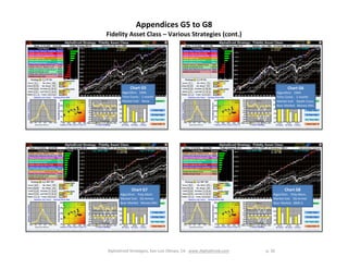 AlphaDroid Strategies, San Luis Obispo, CA www.AlphaDroid.com p. 32
Appendices G5 to G8
Fidelity Asset Class – Various Strategies (cont.)
Chart G5
Algorithm: EMA
Time Const.: 1 month
Market Exit: None
Chart G7
Algorithm: Poly.Mom.
Market Exit: SG-Armor
Bear Market: Money Mkt
Chart G6
Algorithm: EMA
Time Const.: 1 month
Market Exit: Death Cross
Bear Market: Money Mkt.
Chart G8
Algorithm: Poly.Mom.
Market Exit: SG-Armor
Bear Market: BMS-5
 