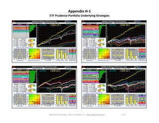 AlphaDroid Strategies, San Luis Obispo, CA www.AlphaDroid.com p. 33
Appendix H-1
ETF Prudence Portfolio Underlying Strategies
 