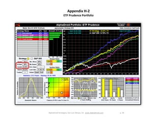 AlphaDroid Strategies, San Luis Obispo, CA www.AlphaDroid.com p. 34
Appendix H-2
ETF Prudence Portfolio
 