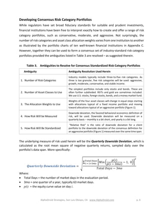 AlphaDroid Strategies, San Luis Obispo, CA www.AlphaDroid.com p. 6
Developing Consensus Risk Category Portfolios
While regulators have set broad fiduciary standards for suitable and prudent investments,
financial institutions have been free to interpret exactly how to create and offer a range of risk
category portfolios, such as conservative, moderate, and aggressive. Not surprisingly, the
number of risk categories and asset class allocation weights varies from one institution to another
as illustrated by the portfolio charts of ten well-known financial institutions in Appendix C.
However, together they can be used to form a consensus set of industry-standard risk category
portfolios provided the ambiguities listed in Table 3 are resolved – as suggested therein.
Table 3. Ambiguities to Resolve for Consensus Standardized Risk Category Portfolios
Ambiguity Ambiguity Resolution Used Herein
1. Number of Risk Categories
Industry models typically include three-to-five risk categories. As
three is too granular, five risk categories will be used: aggressive,
growth, moderate, conservative, and stable income.
2. Number of Asset Classes to Use
The simplest portfolios include only stocks and bonds. These are
often further subdivided. REITs and gold are sometimes included.
We use U.S. stocks, foreign stocks, bonds, and a money market fund.
3. The Allocation Weights to Use
Weights of the four asset classes will change in equal steps starting
with allocations typical of a fixed income portfolio and moving
toward allocations typical of an aggressive portfolio (Figure 1).
4. How Risk Will be Measured
Downside deviation, the favored behavioral economics definition of
risk, will be used. Downside deviation will be measured on a
quarterly basis – monthly is a bit short, and yearly is a bit long.
5. How Risk Will Be Standardized
“Relative Risk” is the ratio of downside deviation for a client
portfolio to the downside deviation of the consensus definition for
an aggressive portfolio (Figure 1) measured over the same time span.
The underlying measure of risk used herein will be the Quarterly Downside Deviation, which is
calculated as the root mean square of negative quarterly returns, sampled daily over the
portfolio’s data span. More specifically:
𝑸𝒖𝒂𝒓𝒕𝒆𝒓𝒍𝒚 𝑫𝒐𝒘𝒏𝒔𝒊𝒅𝒆 𝑫𝒆𝒗𝒊𝒂𝒕𝒊𝒐𝒏 =
√
∑ [𝑀𝑖𝑛 (
𝑝( 𝑖)
𝑝( 𝑖 − 3𝑚𝑜)
− 1, 0)]
2
𝑇𝑜𝑡𝑎𝑙 𝐷𝑎𝑦𝑠
𝑖 = 1+3𝑚𝑜
𝑇𝑜𝑡𝑎𝑙 𝐷𝑎𝑦𝑠 − 3𝑚𝑜
Where:
 Total Days = the number of market days in the evaluation period.
 3mo = one quarter of a year, typically 63 market days.
 p(i) = the equity curve value on day i.
 