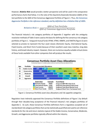 AlphaDroid Strategies, San Luis Obispo, CA www.AlphaDroid.com p. 7
However, Relative Risk would provide a better perspective and will be used in the comparative
performance charts that follow. It is the ratio of the Quarterly Downside Deviation (QDD) of the
test portfolio to the QDD of the Consensus Aggressive Portfolio of Figure 1. Thus, the Consensus
Aggressive Portfolio is the reference standard, and by definition has a Relative Risk of 100%.
𝑹𝒆𝒍𝒂𝒕𝒊𝒗𝒆 𝑹𝒊𝒔𝒌 =
𝑄𝐷𝐷 𝑜𝑓 𝑇𝑒𝑠𝑡 𝑃𝑜𝑟𝑡𝑓𝑜𝑙𝑖𝑜
𝑄𝐷𝐷 𝑜𝑓 𝐶𝑜𝑛𝑠𝑒𝑛𝑠𝑢𝑠 𝐴𝑔𝑔𝑟𝑒𝑠𝑠𝑖𝑣𝑒 𝑃𝑜𝑟𝑡𝑓𝑜𝑙𝑖𝑜
The financial industry’s risk category portfolios of Appendix C together with the ambiguity
resolution methods of Table 3 were used as the basis for defining the five consensus risk category
portfolios of Figure 1. Vanguard mutual funds VFINX, VTRIX, VBMFX, and VWSTX (Figure 2) were
selected as proxies to represent the four asset classes (Domestic Equity, International Equity,
Fixed Income, and Short-Term Funds) because of their excellent asset class matches, long data
history, and broad industry respect. However, there are numerous equally suitable virtual clones
of these funds available from other companies that will produce like results.
Regulators have indirectly approved the Consensus Portfolio definitions of Figure 1 by default
through their decades-long acceptance of the financial industry’s risk category portfolios of
Appendix C. As such, these Consensus Portfolio definitions form a regulatory accepted set of
standardized risk category portfolios that can be statistically quantified and used to set reference
standards for the risk and return statistics typical of the Stable Income, Conservative, Moderate,
Growth, and Aggressive portfolios typically offered within the industry.
Figure 1. Consensus Portfolio asset class allocations and risk appetite categories
 