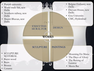 • Mourning En Masse
• The Days of Glory
• The Raising of
Lazarus
• Meera Bai
• SCULPTURE
MATERIAL
• Burnt wood
• Brass
• Bronze
• Ceramic
• Belgian Embassy, new
Delhi
• Daryani House, new
Delhi.
• Goa University
• CMC, Hyderabad
• Punjab university
• World trade fair, new
Delhi
• Northern railway, new
Delhi
• Shastri Bhavan, new
Delhi
EXECUTED
MURAL FOR DESIGN
PAINTINGSSCULPTURE
WORKS
 