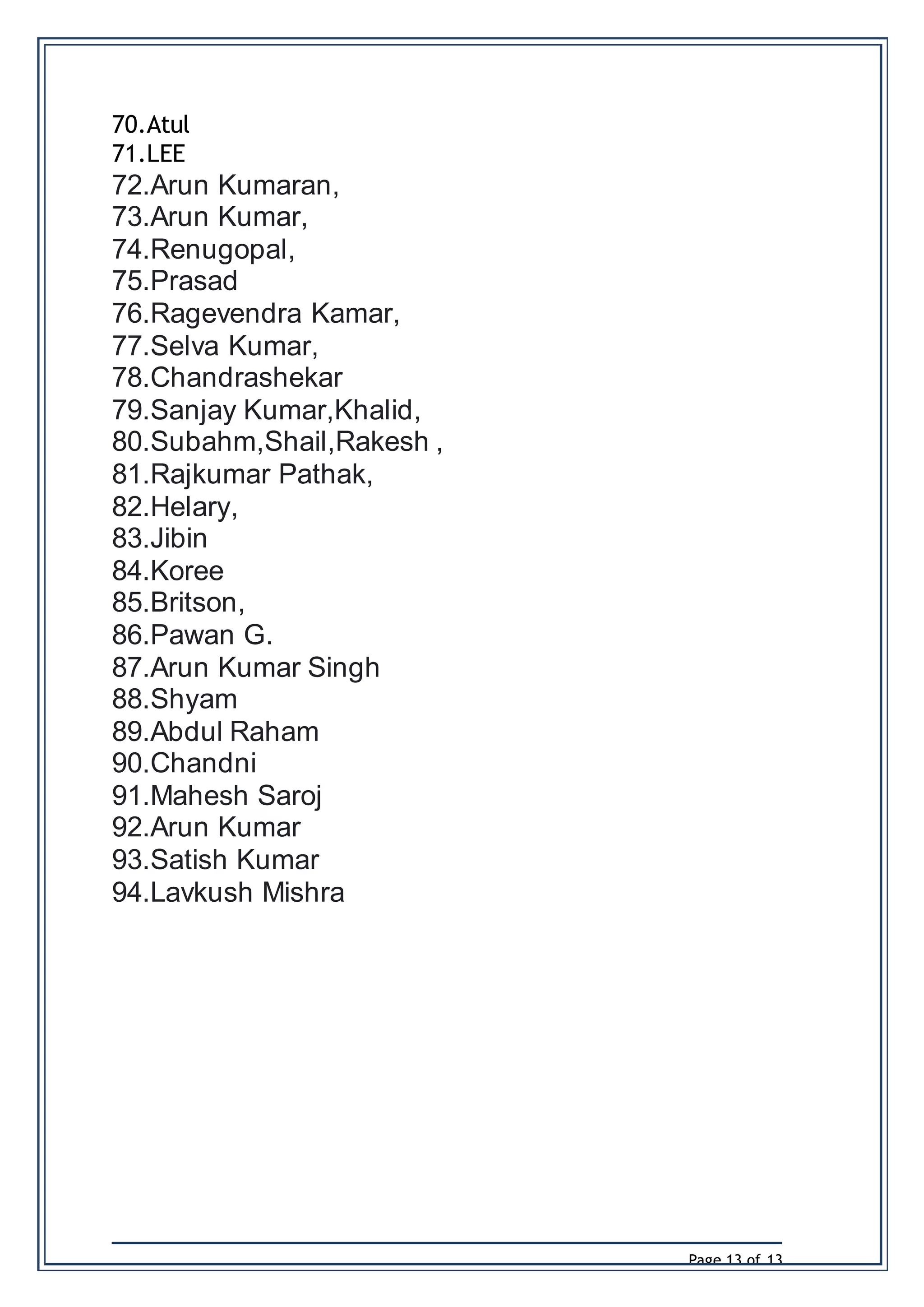 Page 13 of 13
70.Atul
71.LEE
72.Arun Kumaran,
73.Arun Kumar,
74.Renugopal,
75.Prasad
76.Ragevendra Kamar,
77.Selva Kumar,
78.Chandrashekar
79.Sanjay Kumar,Khalid,
80.Subahm,Shail,Rakesh ,
81.Rajkumar Pathak,
82.Helary,
83.Jibin
84.Koree
85.Britson,
86.Pawan G.
87.Arun Kumar Singh
88.Shyam
89.Abdul Raham
90.Chandni
91.Mahesh Saroj
92.Arun Kumar
93.Satish Kumar
94.Lavkush Mishra
 