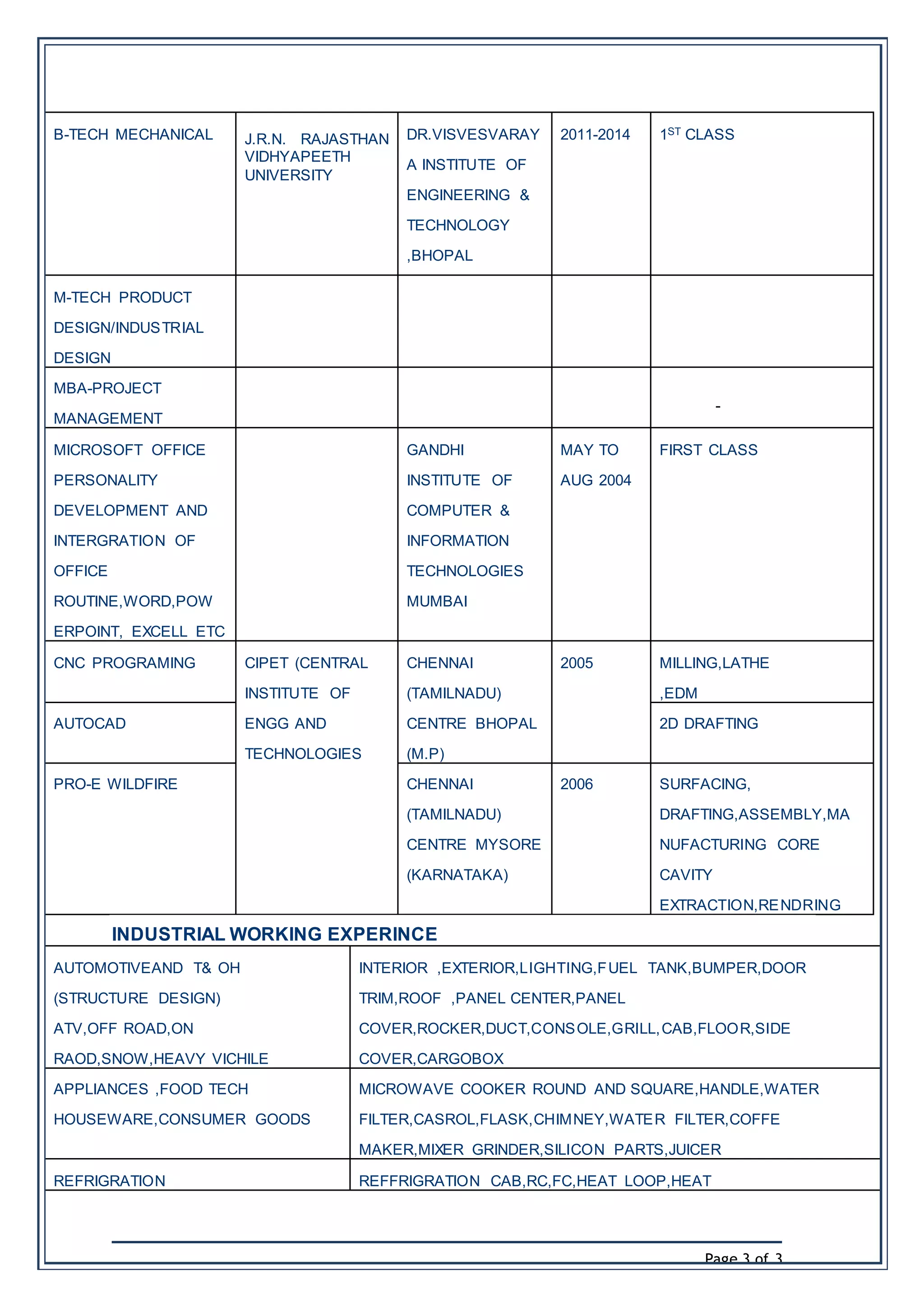 Page 3 of 3
B-TECH MECHANICAL J.R.N. RAJASTHAN
VIDHYAPEETH
UNIVERSITY
DR.VISVESVARAY
A INSTITUTE OF
ENGINEERING &
TECHNOLOGY
,BHOPAL
2011-2014 1ST CLASS
M-TECH PRODUCT
DESIGN/INDUSTRIAL
DESIGN
MBA-PROJECT
MANAGEMENT
-
MICROSOFT OFFICE
PERSONALITY
DEVELOPMENT AND
INTERGRATION OF
OFFICE
ROUTINE,WORD,POW
ERPOINT, EXCELL ETC
GANDHI
INSTITUTE OF
COMPUTER &
INFORMATION
TECHNOLOGIES
MUMBAI
MAY TO
AUG 2004
FIRST CLASS
CNC PROGRAMING CIPET (CENTRAL
INSTITUTE OF
ENGG AND
TECHNOLOGIES
CHENNAI
(TAMILNADU)
CENTRE BHOPAL
(M.P)
2005 MILLING,LATHE
,EDM
AUTOCAD 2D DRAFTING
PRO-E WILDFIRE CHENNAI
(TAMILNADU)
CENTRE MYSORE
(KARNATAKA)
2006 SURFACING,
DRAFTING,ASSEMBLY,MA
NUFACTURING CORE
CAVITY
EXTRACTION,RENDRING
INDUSTRIAL WORKING EXPERINCE
AUTOMOTIVEAND T& OH
(STRUCTURE DESIGN)
ATV,OFF ROAD,ON
RAOD,SNOW,HEAVY VICHILE
INTERIOR ,EXTERIOR,LIGHTING,FUEL TANK,BUMPER,DOOR
TRIM,ROOF ,PANEL CENTER,PANEL
COVER,ROCKER,DUCT,CONSOLE,GRILL,CAB,FLOOR,SIDE
COVER,CARGOBOX
APPLIANCES ,FOOD TECH
HOUSEWARE,CONSUMER GOODS
MICROWAVE COOKER ROUND AND SQUARE,HANDLE,WATER
FILTER,CASROL,FLASK,CHIMNEY,WATER FILTER,COFFE
MAKER,MIXER GRINDER,SILICON PARTS,JUICER
REFRIGRATION REFFRIGRATION CAB,RC,FC,HEAT LOOP,HEAT
 