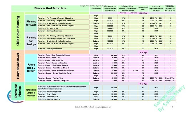 sample financial plan