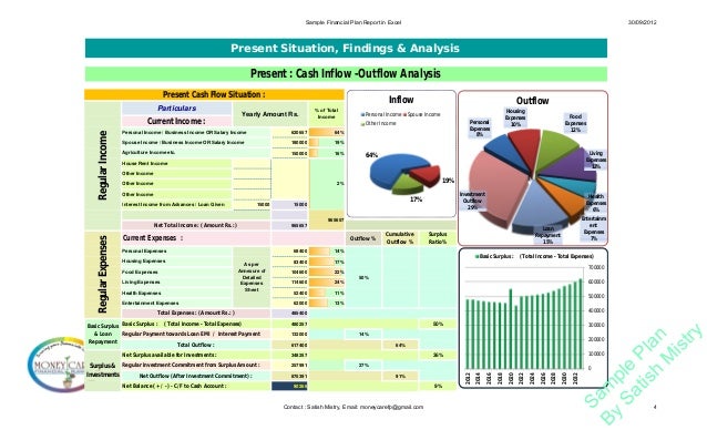 Company financial essays