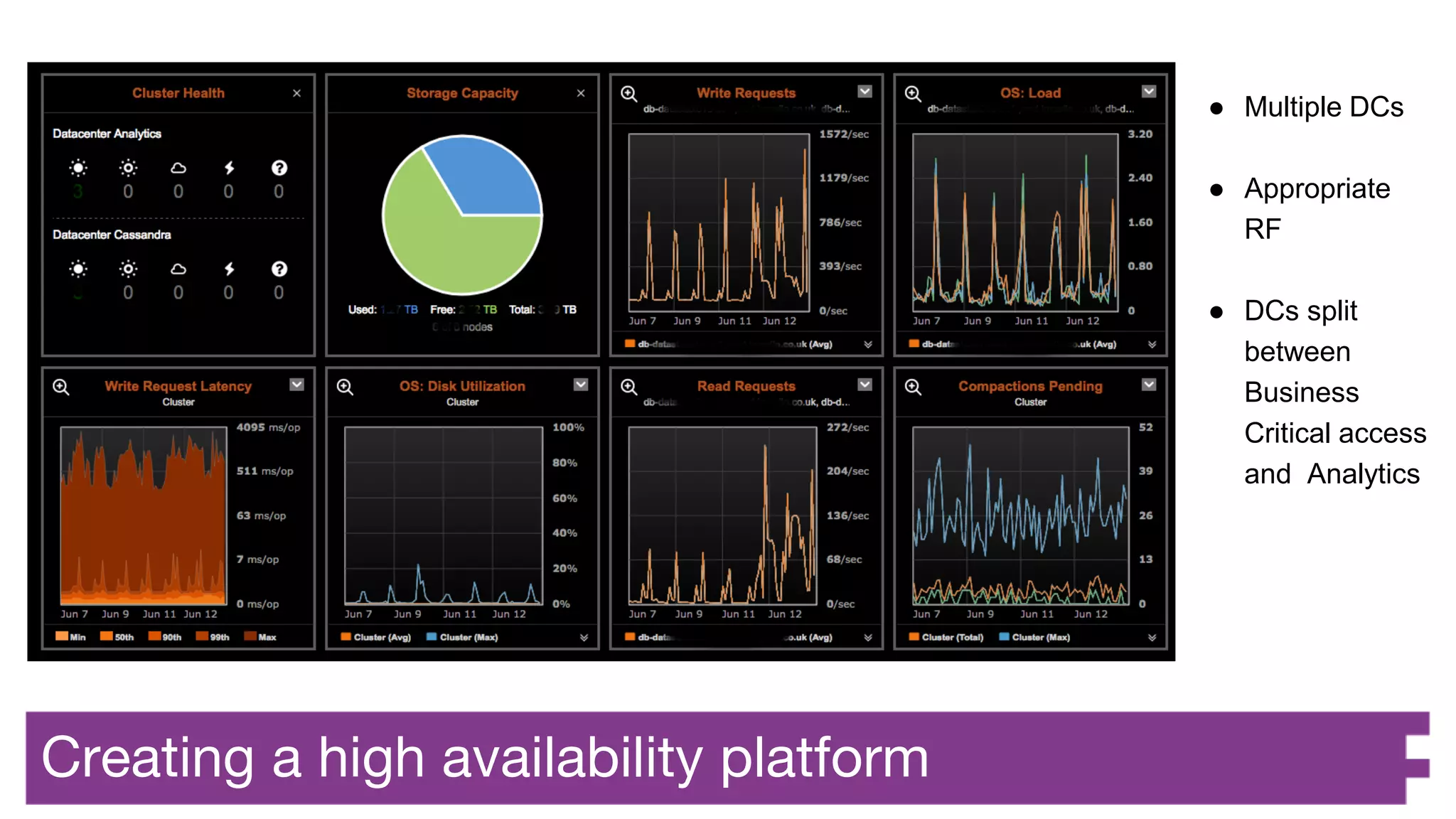 Creating a high availability platform
● Multiple DCs
● Appropriate
RF
● DCs split
between
Business
Critical access
and Analytics
 