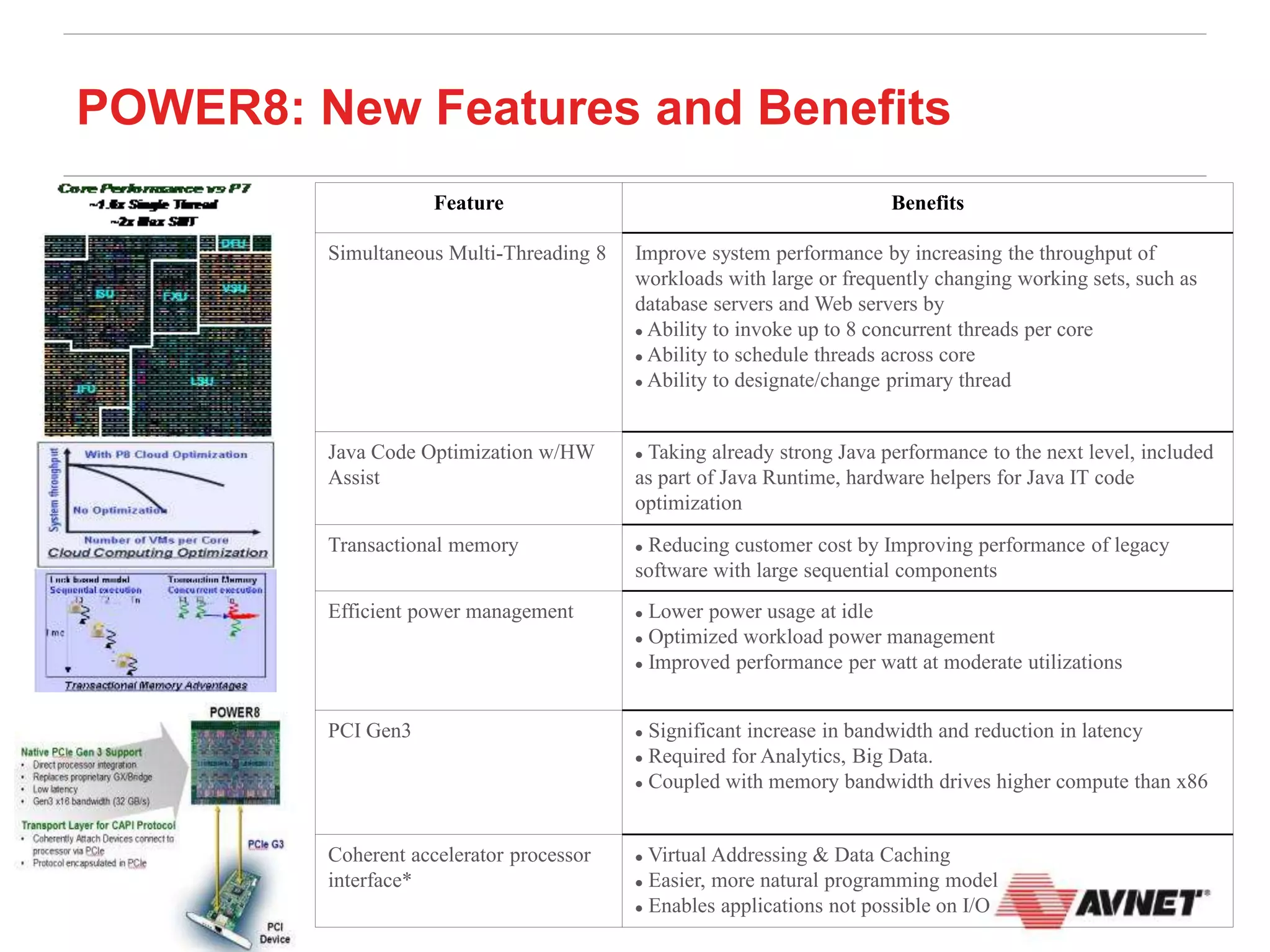 12 October 2015
POWER8: New Features and Benefits
Feature Benefits
Simultaneous Multi-Threading 8 Improve system performance by increasing the throughput of
workloads with large or frequently changing working sets, such as
database servers and Web servers by
 Ability to invoke up to 8 concurrent threads per core
 Ability to schedule threads across core
 Ability to designate/change primary thread
Java Code Optimization w/HW
Assist
 Taking already strong Java performance to the next level, included
as part of Java Runtime, hardware helpers for Java IT code
optimization
Transactional memory  Reducing customer cost by Improving performance of legacy
software with large sequential components
Efficient power management  Lower power usage at idle
 Optimized workload power management
 Improved performance per watt at moderate utilizations
PCI Gen3  Significant increase in bandwidth and reduction in latency
 Required for Analytics, Big Data.
 Coupled with memory bandwidth drives higher compute than x86
Coherent accelerator processor
interface*
 Virtual Addressing & Data Caching
 Easier, more natural programming model
 Enables applications not possible on I/O
 
