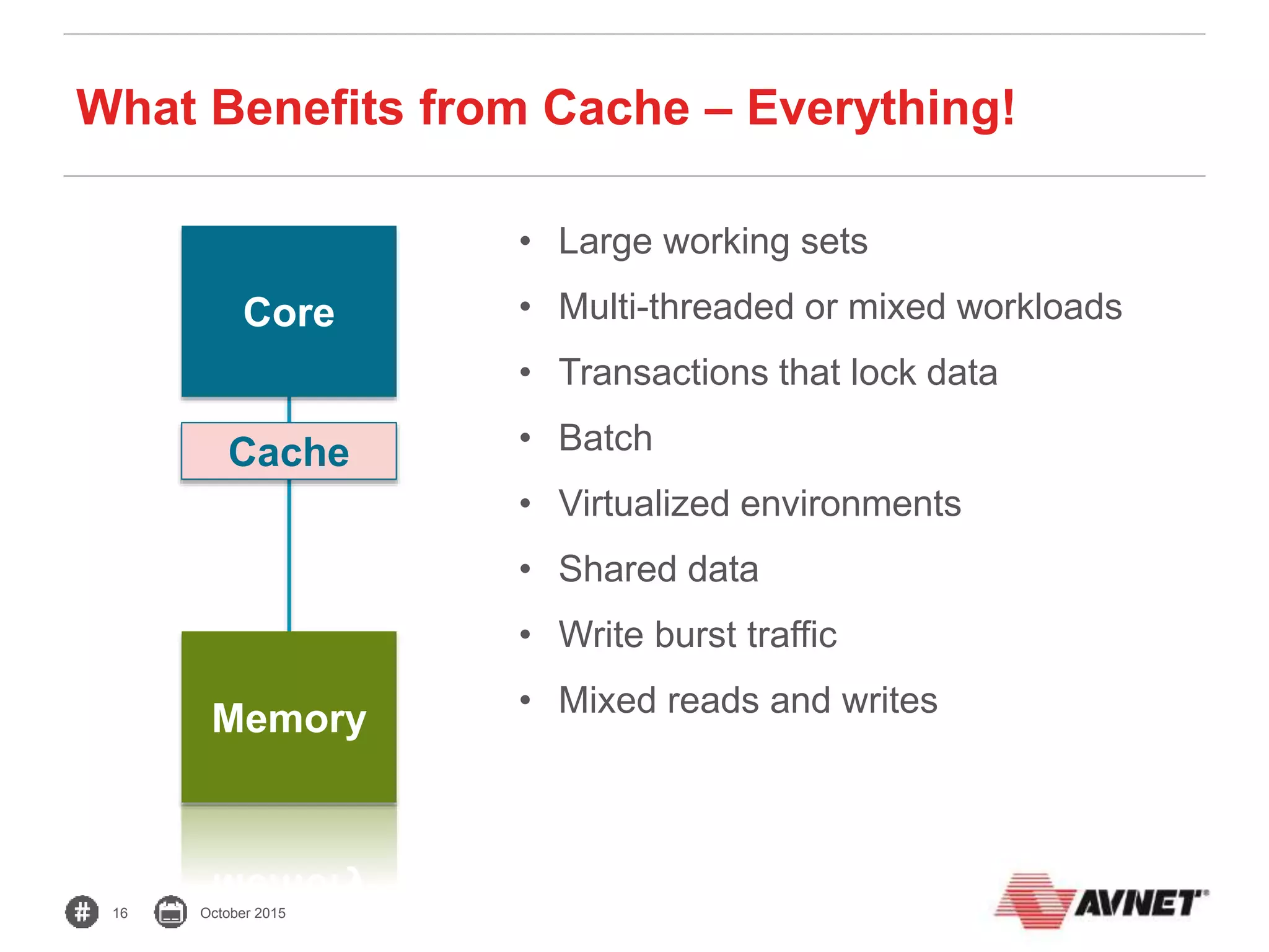 16 October 2015
Core
Cache
Memory
What Benefits from Cache – Everything!
• Large working sets
• Multi-threaded or mixed workloads
• Transactions that lock data
• Batch
• Virtualized environments
• Shared data
• Write burst traffic
• Mixed reads and writes
 