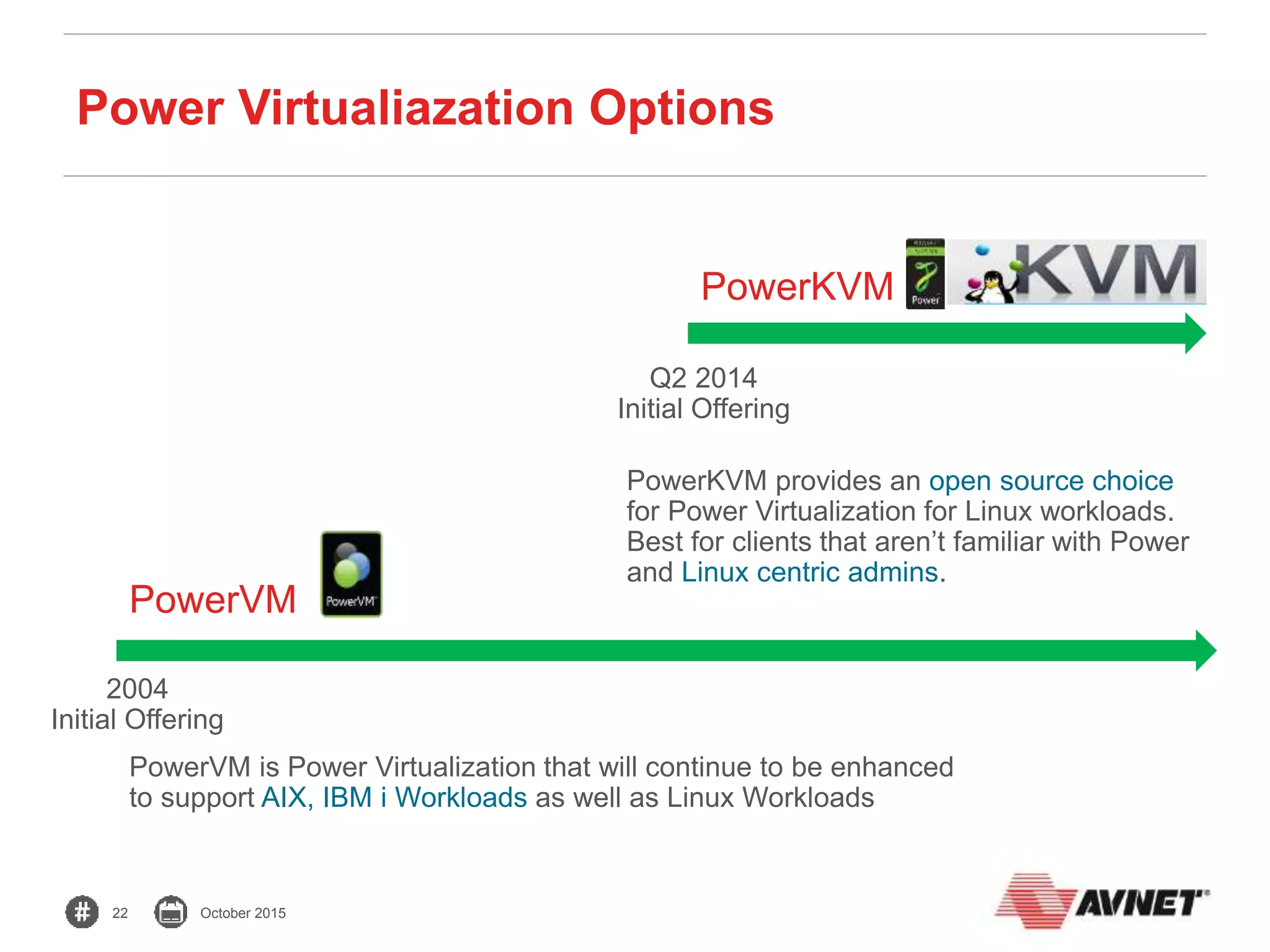 22 October 2015
Power Virtualiazation Options
PowerKVM
PowerVM
PowerVM is Power Virtualization that will continue to be enhanced
to support AIX, IBM i Workloads as well as Linux Workloads
2004
Initial Offering
Q2 2014
Initial Offering
PowerKVM provides an open source choice
for Power Virtualization for Linux workloads.
Best for clients that aren’t familiar with Power
and Linux centric admins.
 