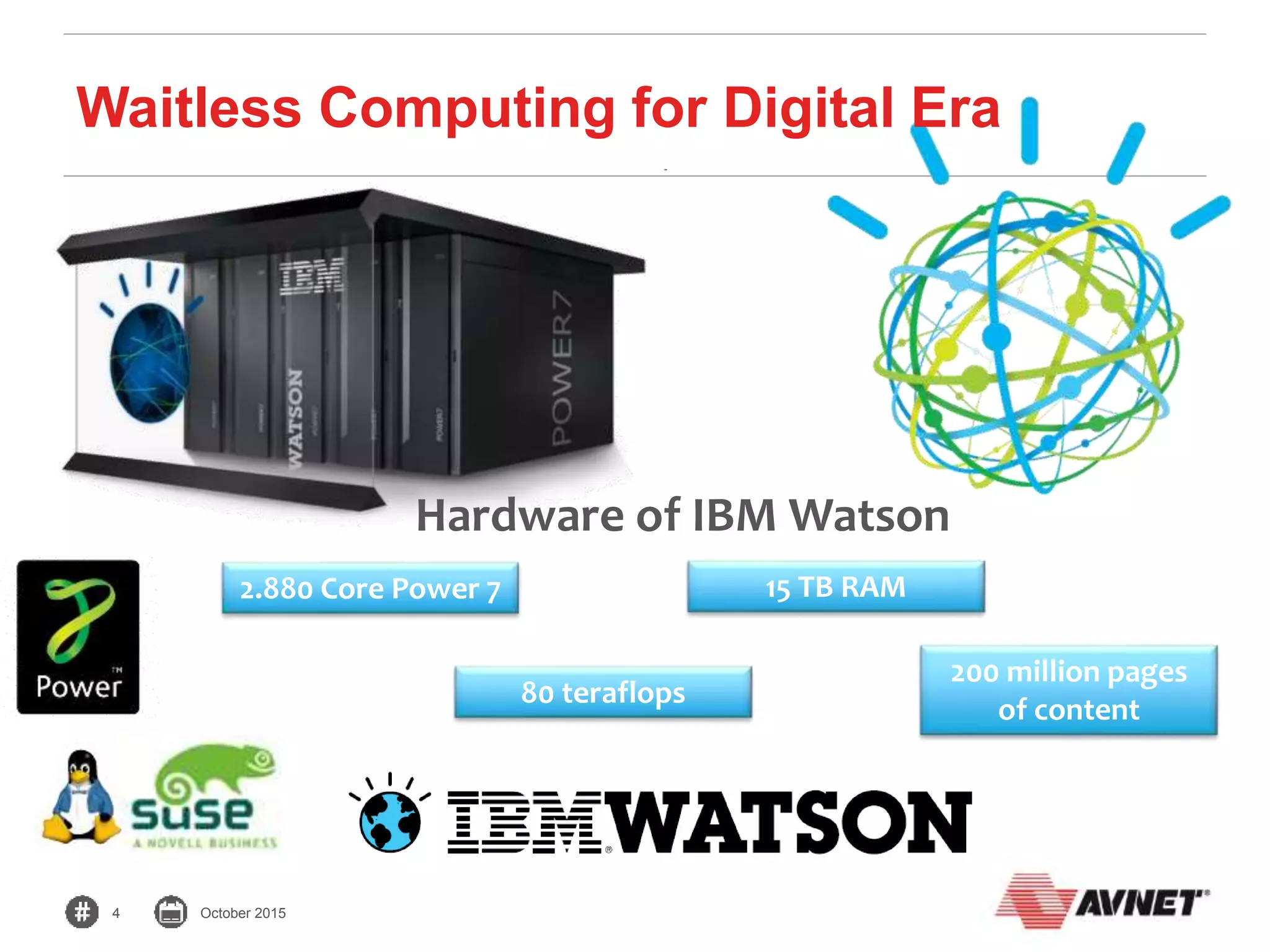 4 October 2015
2.880 Core Power 7 15 TB RAM
80 teraflops
200 million pages
of content
Waitless Computing for Digital Era
Hardware of IBM Watson
 