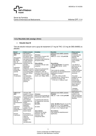 IMD006Cat 15/ 04/2008




Servei de Farmàcia
Centre d’Informació de Medicaments                                                                         Informe CFT: 5/14




 4.2.a Resultats dels assaigs clínics

      •     Estudis fase III

Tots els estudis inclouen com a grup de tractament 2.7 mg de THC i 2.5 mg de CBD (NABS) vs
placebo.

Estudi             Criteris inclusió     Variables                       Resultats                                Observacions
Wade et al9        EM estable 4                                          Diferència entre NABS i placebo:         -Limitació:
2004               setmanes abans        -Primària:                      Primària:                                Combinació dels
                   de l’estudi i en      Reducció en l’escala VAS        -5.93, (IC -13.52, 1.65) p=0.124         resultats dels
160 pacients       tractament estable    pel símptoma que                                                         diferents
80 NABS            que experimenta       representa més problemes                                                 símptomes en una
80 placebo         un dels següents      pel pacient (PSS)                                                        única variable
Màx. 48            problemes amb                                                                                  (PSS).
polvoritzacions/   suficient grau de     -Secundàries:                   Secundàries:
dia                gravetat:             -Puntuació VAS per cada         Grup espasticitat: 37 pacients          -Les últimes 4
                   espasticitat,         símptoma                        VAS: -22.79, (-35.52, -10.07)            setmanes són de
multicèntric       espasmes,                                             p=0.001                                  fase oberta.
doble ceg          problemes urinaris,   -Mesures de discapacitat                                                 Presenten els
al·leatoritzat     tremolor o dolor no   (escala modificada              Tota la resta de variables               resultats obtinguts
paral·lel          musculoesquelètic.    d’Ashworth, índex de            secundàries són no estadísticament       al final de les 6
                   No haver utilitzat    motricitat, tems a recòrrer     significatives excepte 2:                setmanes.
Duració:           altres                10 metres), cognició, estat     GNDS:
10 setmanes        cannabinoides         d’ànim, son i fatiga i BADL.      1.81 (0.02, 3.60) p=0.048              -No poden
                   com a mínim 7                                         Qualitat del son, reducció de la        assegurar que els
                   dies abans de la                                      puntuació en l’escala VAS                pacients no
                   selecció de                                             -7.10 (-14.11, -0.08) p= 0.047         prenien altres
                   pacients.                                                                                      cannabinoides ni
                                                                                                                  que els pacients
                                                                                                                  siguin cegs al
                                                                                                                  tractament.

                                                                                                                  -Variables
                                                                                                                  secundàries
                                                                                                                  significatives:3/18
Collin et al10     ±18 anys, EM                                          Diferència entre NABS i placebo:         -Els pacients
2007               estable ≥ 3 mesos     -Primària:                      Primària:                                podrien no ser
                   amb espasticitat ≥    Reducció de la gravetat de      0.52, (IC -1.029, -0.004) p=0.048        cegs al tractament
189 pacients       2 grups musculars     l’espasticitat utilitzant NRS                                            pel patró d’efectes
124 NABS           i Ashworth ≥ 2                                                                                 adversos
65 placebo         amb resposta          % pacients amb reducció
Màx. 48            inadequada a la       de l’espasticitat mesurada
polvoritzacions/ teràpia                 per NRS
dia                antiespàstica         del ≥30%                        NABS: 48 (40%) Placebo:14 (21.9%)
                   estàndard                                             18.1% (IC 4.73, 31.52), p=0.014
multicèntric       Tractament            del ≥50%                        NABS: 27 (17.5%) Placebo 6 (9.4%)
doble ceg          estable ≥ 30 dies                                     8.1% (IC -1.73, 17.98) p=0.189
al·leatoritzat 2:1 abans d’entrar i
paral·lel          durant l’estudi       -Secundàries:                   Secundàries:
                                         -Reducció de l’escala           Cap variable és estadísticament
Duració:           Es permet ús          Ashworth, índex de              significativa
6 setmanes         concomitant de la     motricitat, mitja
                   resta de              d’espasmes diaris.
                   medicació,
                   prohibint l’ús
                   d’altres
                   cannabinoides




                                                                  5
                                             Centre col·laborador de l’ISMP-Espanya
                                             Institute for Safe Medication Practices
 