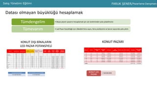 PMS ANALİZPMS AnalizPMS Analiz Sunumu Murat ŞAYLAN – Faruk ŞENERSatış Yönetimi Eğitimi
Datası olmayan büyüklüğü hesaplamak
• Beyaz peynir pazarını hesaplamak için süt üretiminden yola çıkabilirsinizTümdengelim
• Led Pazar büyüklüğü için ülkedeki bina sayısı, bina yüzölçümü ve konut sayısında yola çıkılır.Tümevarım
 