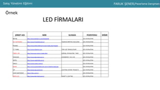 PMS ANALİZPMS AnalizPMS Analiz Sunumu Murat ŞAYLAN – Faruk ŞENERSatış Yönetimi Eğitimi
Örnek
 