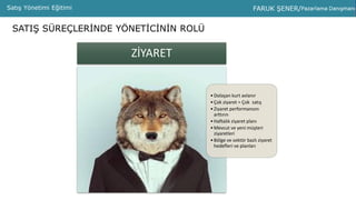 PMS ANALİZPMS AnalizPMS Analiz Sunumu Murat ŞAYLAN – Faruk ŞENERSatış Yönetimi Eğitimi
SATIŞ SÜREÇLERİNDE YÖNETİCİNİN ROLÜ
•Dolaşan kurt avlanır
•Çok ziyaret = Çok satış
•Ziyaret performansını
arttırın
•Haftalık ziyaret planı
•Mevcut ve yeni müşteri
ziyaretleri
•Bölge ve sektör bazlı ziyaret
hedefleri ve planları
ZİYARET
 