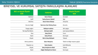 Satiş Yönetimi Eğitimi | PDF
