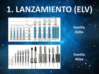 1. LANZAMIENTO (ELV)
Familia
Delta

Familia
Atlas

 