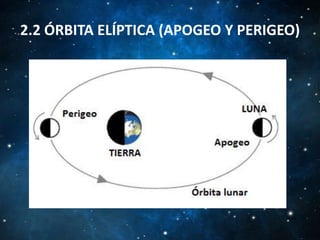 2.2 ÓRBITA ELÍPTICA (APOGEO Y PERIGEO)

 