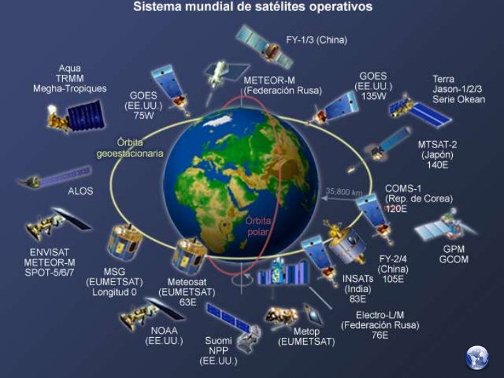 Resultado de imagen para SATELITES ARTIFICIALES