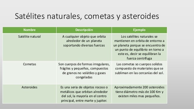 Satélites naturales, cometas y asteroides