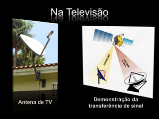 Na TelevisãoAntena de TVDemonstração da transferência de sinal