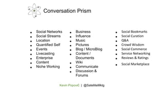 Kevin Popović | @SatelliteMktg
Conversation Prism
• Social Networks
• Social Streams
• Location
• Quantified Self
• Events
• Livecasting
• Enterprise
• Content
• Niche Working
• Business
• Influence
• Music
• Pictures
• Blog / MicroBlog
• Content /
Documents
• Wiki
• Communicate
• Discussion &
Forums
• Social Bookmarks
• Social Curation
• Q&A
• Crowd Wisdom
• Social Commerce
• Service Networking
• Reviews & Ratings
• Social Marketplace
 