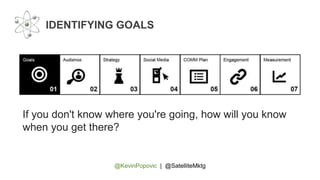 @KevinPopovic | @SatelliteMktg
IDENTIFYING GOALS
If you don't know where you're going, how will you know
when you get there?
 