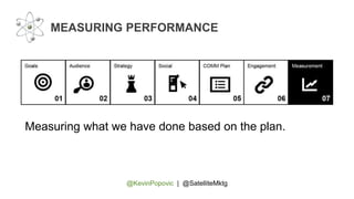 @KevinPopovic | @SatelliteMktg
MEASURING PERFORMANCE
Measuring what we have done based on the plan.
 