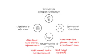 Digital skills &
education
Symmetry of
information
Pervasive access to
computing
Innovative &
entrepreneurial culture
Consumers love
phones… but can’t
afford smart ones
Still (lots)
more to do on
infrastructure
Need (way)
more IXPs
M&A doesn’t lead to
more investment
 