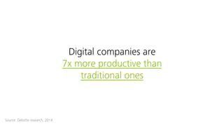 Digital companies are
7x more productive than
traditional ones
Source: Deloitte research, 2014
 