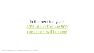 In the next ten years
40% of the Fortune 500
companies will be gone
Source: Olin School of Business at Washington University
 