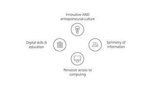 Digital skills &
education
Symmetry of
information
Pervasive access to
computing
Innovative AND
entrepreneurial culture
 