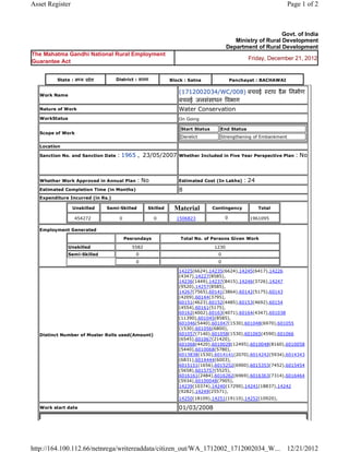 Asset Register                                                                                                               Page 1 of 2



                                                                                                                      Govt. of India
                                                                                                    Ministry of Rural Development
                                                                                                 Department of Rural Development
The Mahatma Gandhi National Rural Employment
                                                                                                          Friday, December 21, 2012
Guarantee Act


           State : म य     दे श       District : सतना               Block : Satna                 Panchayat : BACHAWAI

                                                                       (1712002034/WC/008) बचवई                   टाप डै म िनमाण
    Work Name
                                                                       बचवई जलसंसाधन वभाग  
    Nature of Work                                                     Water Conservation
    WorkStatus                                                         On Going

                                                                           Start Status      End Status
    Scope of Work
                                                                           Derelict          Strengthening of Embankment

    Location

    Sanction No. and Sanction Date     : 1965 ,  23/05/2007            Whether Included in Five Year Perspective Plan           : No

                                                                        
    Whether Work Approved in Annual Plan          : No                 Estimated Cost (In Lakhs)        : 24
    Estimated Completion Time (in Months)                              8 
    Expenditure Incurred (in Rs.)

                     Unskilled     Semi-Skilled         Skilled      Material             Contingency          Total

                     454272             0                  0         1506823                    0         1961095     
    Employment Generated

                                            Pesrondays                     Total No. of Persons Given Work

                 Unskilled                       5582                                     1230
                 Semi-Skilled                     0                                         0
                                                  0                                         0

                                                                       14225(6624),14235(6624),14245(6417),14226
                                                                       (4347),14227(8585),
                                                                       14236(1449),14237(8415),14246(3726),14247
                                                                       (9520),14257(8585),
                                                                       14267(7565),60141(3864),60142(5175),60143
                                                                       (4209),60144(3795),
                                                                       60151(4623),60152(4485),60153(4692),60154
                                                                       (4554),60161(5175),
                                                                       60162(4002),60163(4071),60164(4347),601038
                                                                       (11390),601045(8585),
                                                                       601046(5440),601047(1530),601048(6970),601055
                                                                       (1530),601056(6800),
    Distinct Number of Muster Rolls used(Amount)                       601057(7140),601058(1530),601065(4590),601066
                                                                       (6545),601067(21420),
                                                                       601068(4420),6010028(12495),6010048(8160),6010058
                                                                       (5440),6010068(5780),
                                                                       6013838(1530),6014141(2070),6014242(5934),6014343
                                                                       (6831),6014444(6003),
                                                                       6015151(1656),6015252(6900),6015353(7452),6015454
                                                                       (5658),6015757(5525),
                                                                       6016161(2484),6016262(6969),6016363(7314),6016464
                                                                       (5934),60100048(7905),
                                                                       14239(10374),14240(17290),14241(18837),14242
                                                                       (9282),14249(25571),
                                                                       14250(18109),14251(19110),14252(10920),            
    Work start date                                                    01/03/2008 




http://164.100.112.66/netnrega/writereaddata/citizen_out/WA_1712002_1712002034_W...                                          12/21/2012
 