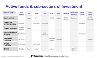Tracxn - Internet of Things Infrastructure Startup Landscape | PDF