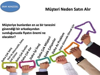 Müşteri Neden Satın Alır
Müşteriye bunlardan en az bir tanesini
güvendiği bir arkadaşından
sunduğunuzda fiyatın önemi ne
olacaktır?
ERAY ADIGÜZEL
 