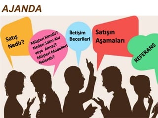 İletişim
Becerileri
AJANDA
 