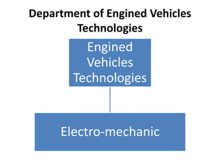 Department of Engined Vehicles
        Technologies
          Engined
          Vehicles
        Technologies


     Electro-mechanic
 