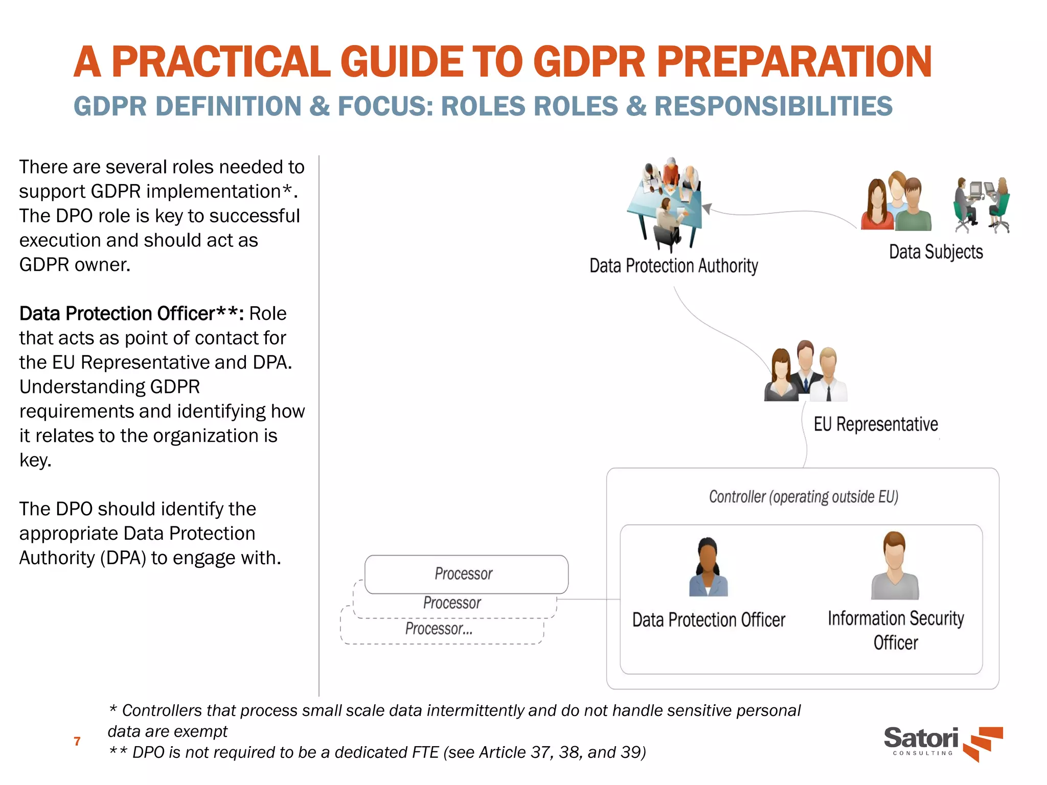 A PRACTICAL GUIDE TO GDPR PREPARATION
GDPR DEFINITION & FOCUS: ROLES ROLES & RESPONSIBILITIES
7
There are several roles needed to
support GDPR implementation*.
The DPO role is key to successful
execution and should act as
GDPR owner.
Data Protection Officer**: Role
that acts as point of contact for
the EU Representative and DPA.
Understanding GDPR
requirements and identifying how
it relates to the organization is
key.
The DPO should identify the
appropriate Data Protection
Authority (DPA) to engage with.
* Controllers that process small scale data intermittently and do not handle sensitive personal
data are exempt
** DPO is not required to be a dedicated FTE (see Article 37, 38, and 39)
 
