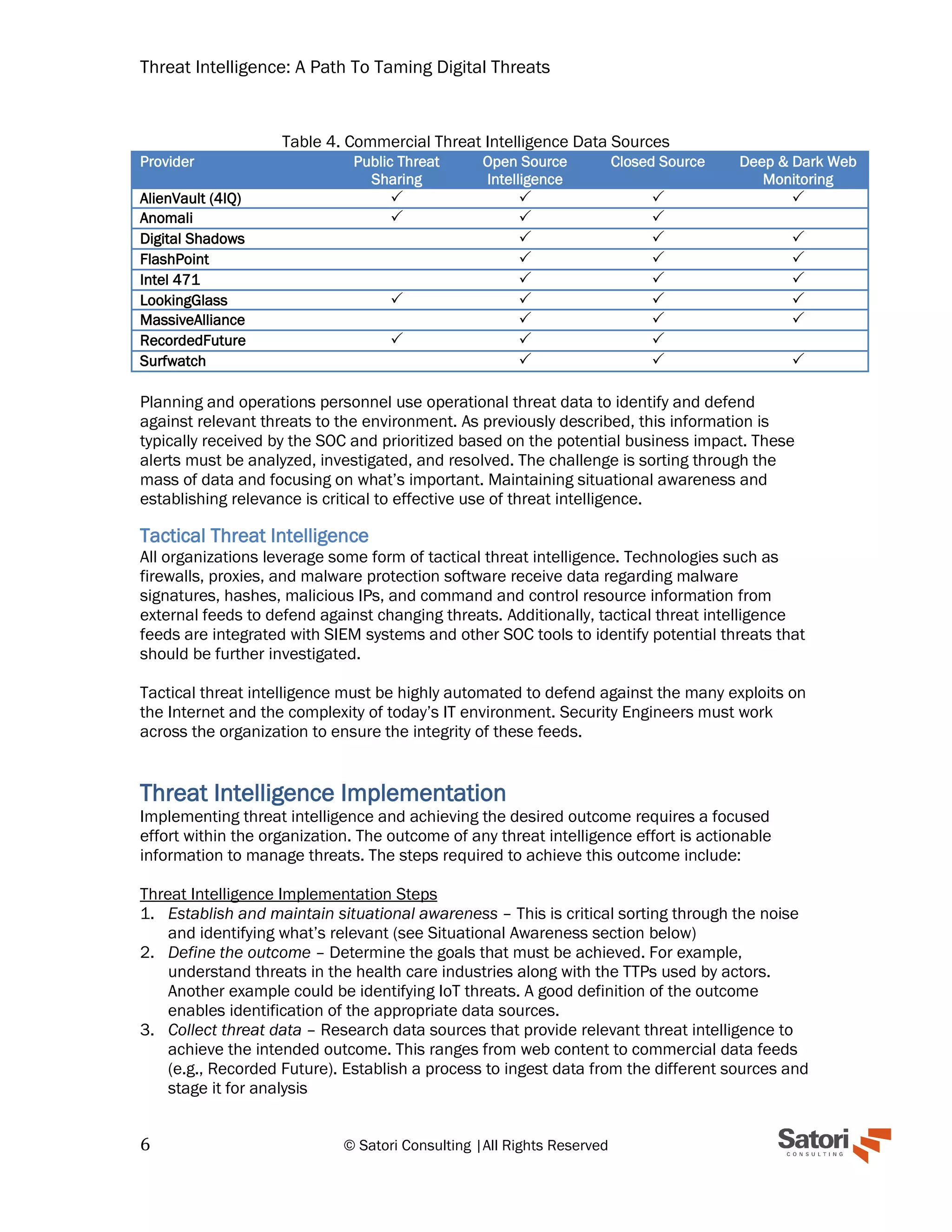 Threat Intelligence: A Path To Taming Digital Threats
6 © Satori Consulting |All Rights Reserved
Table 4. Commercial Threat Intelligence Data Sources
Provider Public Threat
Sharing
Open Source
Intelligence
Closed Source Deep & Dark Web
Monitoring
AlienVault (4IQ)    
Anomali    
Digital Shadows    
FlashPoint    
Intel 471    
LookingGlass    
MassiveAlliance    
RecordedFuture    
Surfwatch    
Planning and operations personnel use operational threat data to identify and defend
against relevant threats to the environment. As previously described, this information is
typically received by the SOC and prioritized based on the potential business impact. These
alerts must be analyzed, investigated, and resolved. The challenge is sorting through the
mass of data and focusing on what’s important. Maintaining situational awareness and
establishing relevance is critical to effective use of threat intelligence.
Tactical Threat Intelligence
All organizations leverage some form of tactical threat intelligence. Technologies such as
firewalls, proxies, and malware protection software receive data regarding malware
signatures, hashes, malicious IPs, and command and control resource information from
external feeds to defend against changing threats. Additionally, tactical threat intelligence
feeds are integrated with SIEM systems and other SOC tools to identify potential threats that
should be further investigated.
Tactical threat intelligence must be highly automated to defend against the many exploits on
the Internet and the complexity of today’s IT environment. Security Engineers must work
across the organization to ensure the integrity of these feeds.
Threat Intelligence Implementation
Implementing threat intelligence and achieving the desired outcome requires a focused
effort within the organization. The outcome of any threat intelligence effort is actionable
information to manage threats. The steps required to achieve this outcome include:
Threat Intelligence Implementation Steps
1. Establish and maintain situational awareness – This is critical sorting through the noise
and identifying what’s relevant (see Situational Awareness section below)
2. Define the outcome – Determine the goals that must be achieved. For example,
understand threats in the health care industries along with the TTPs used by actors.
Another example could be identifying IoT threats. A good definition of the outcome
enables identification of the appropriate data sources.
3. Collect threat data – Research data sources that provide relevant threat intelligence to
achieve the intended outcome. This ranges from web content to commercial data feeds
(e.g., Recorded Future). Establish a process to ingest data from the different sources and
stage it for analysis
 