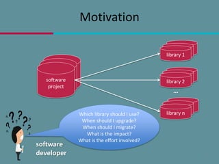 software
project
software
project
library 1
library 1
library 1
library 1
library 1
library 1
Motivation
2
software
project
library 1
library 2
library n
…
software
developer
Which library should I use?
When should I upgrade?
When should I migrate?
What is the impact?
What is the effort involved?
 