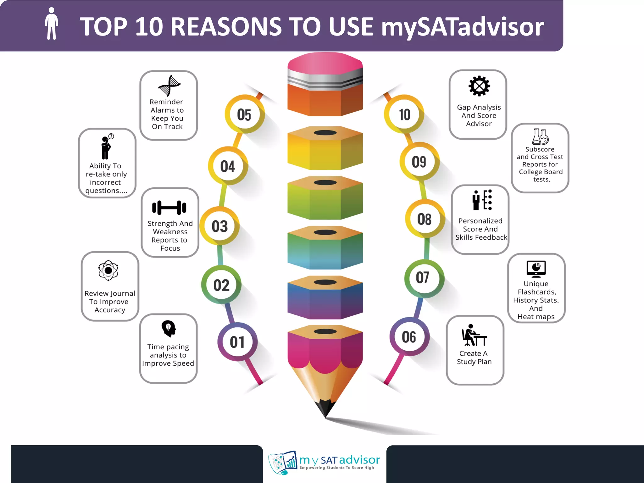 TOP 10 REASONS TO USE mySATadvisor
 